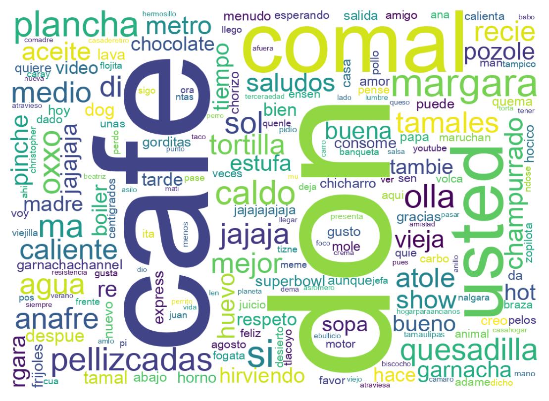 Nuvem de palavras dos tweets