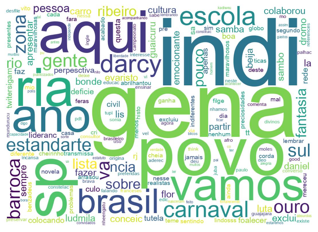 Word cloud tweet