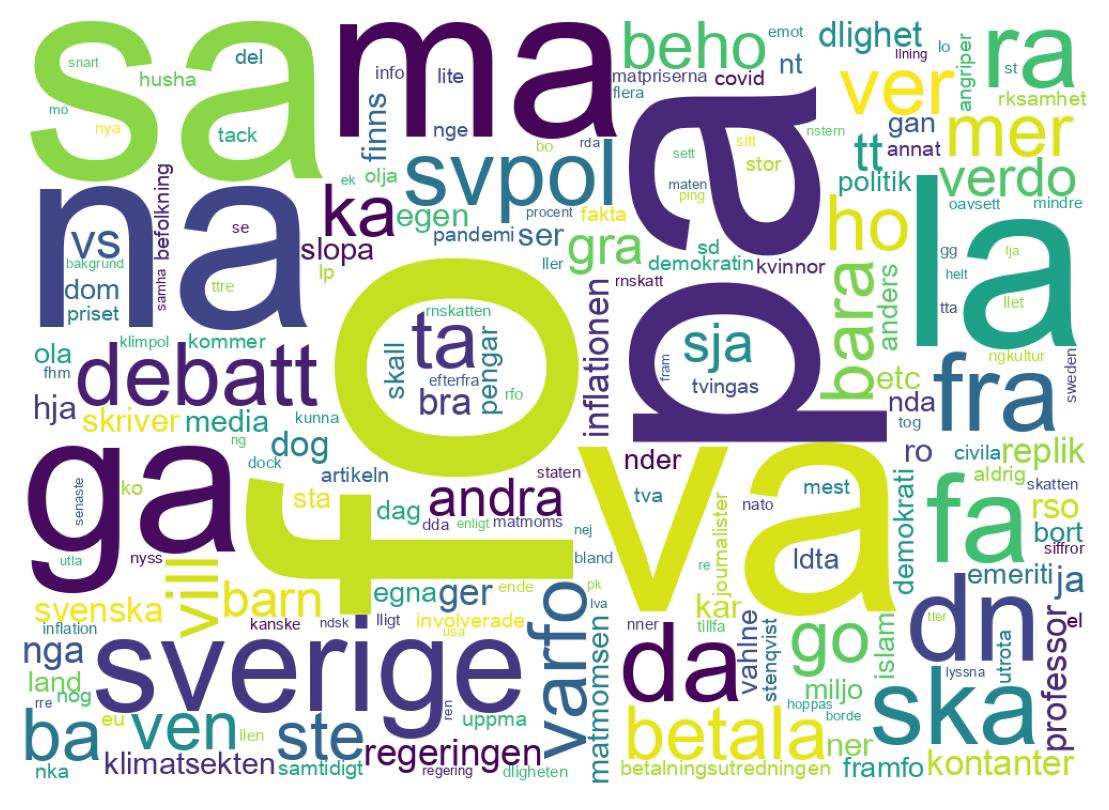 Tweet kelime bulutu