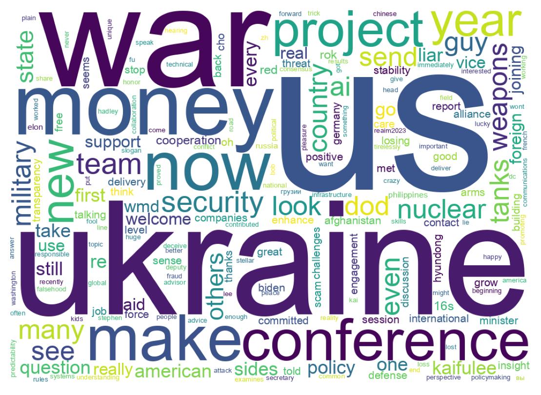 Word cloud tweet