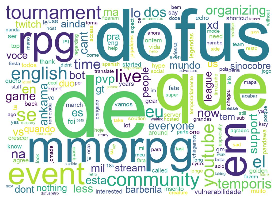 Nuvem de palavras dos tweets