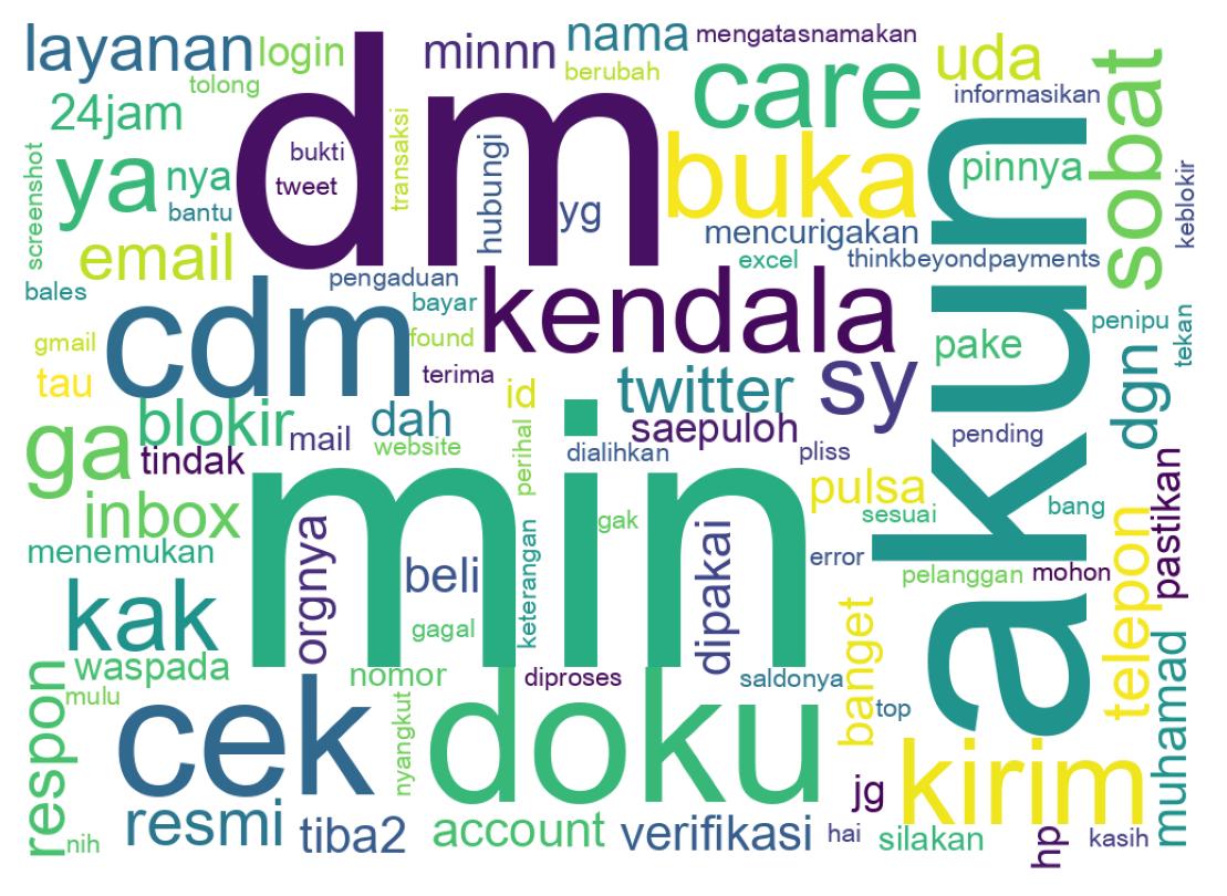Wordcloud of tweets