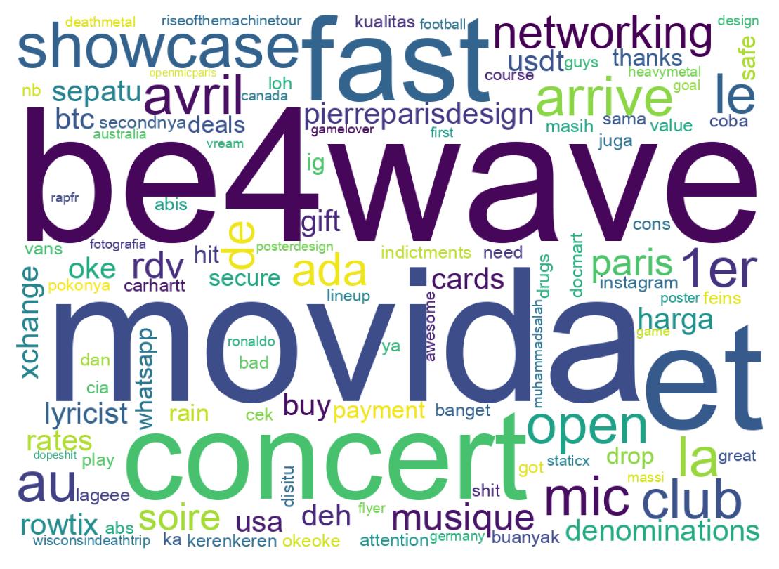 Wordcloud of tweets
