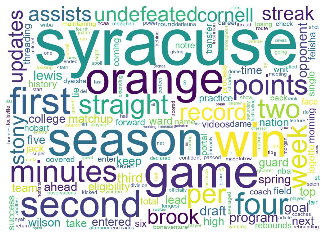 Wordcloud of tweets