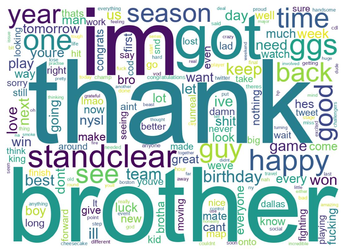 Wordcloud of tweets