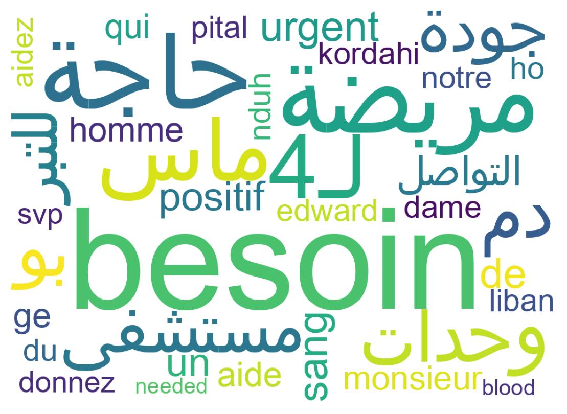 Tweet kelime bulutu