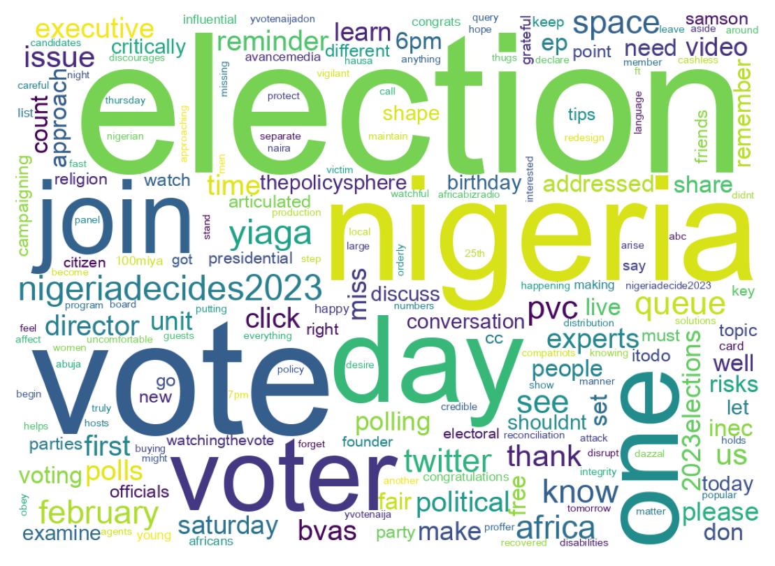 Word cloud tweet