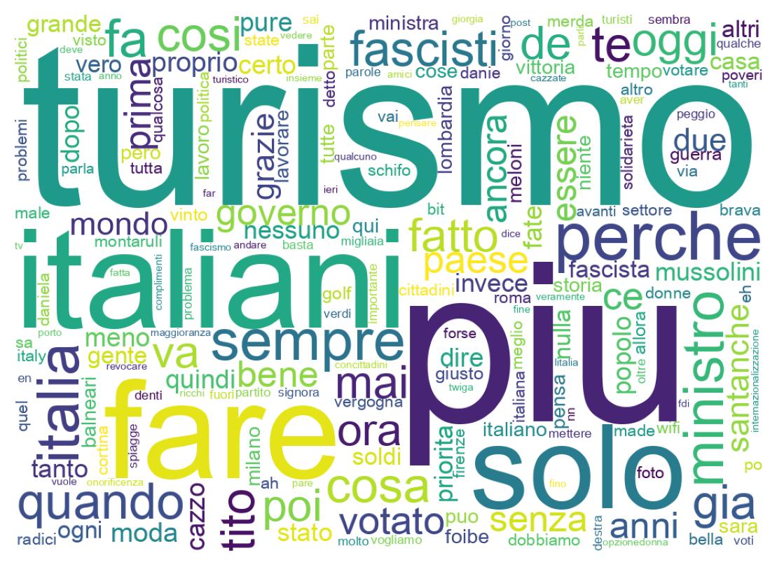 Nuvem de palavras dos tweets