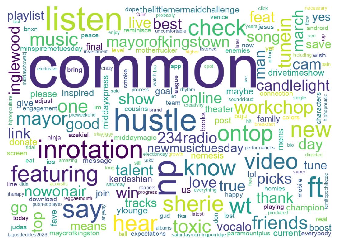 Wordcloud of tweets