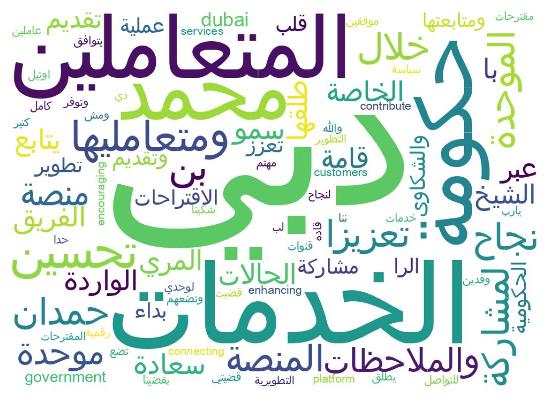 سحابة كلمات التغريدات