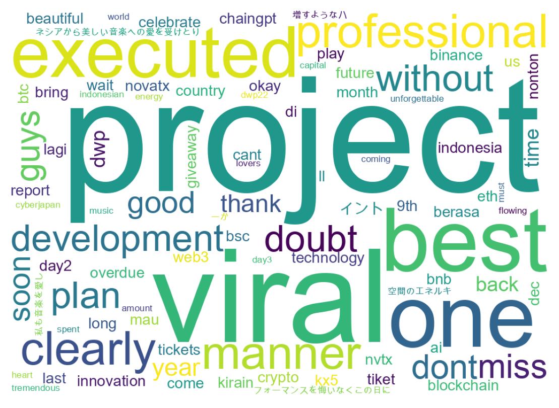 Nuvem de palavras dos tweets