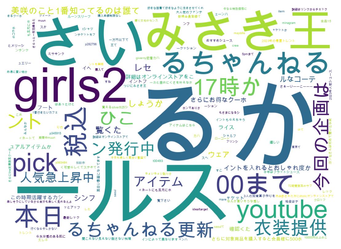 ツイートのワードクラウド