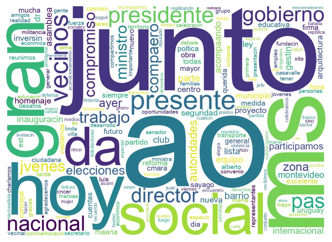 Wordcloud of tweets