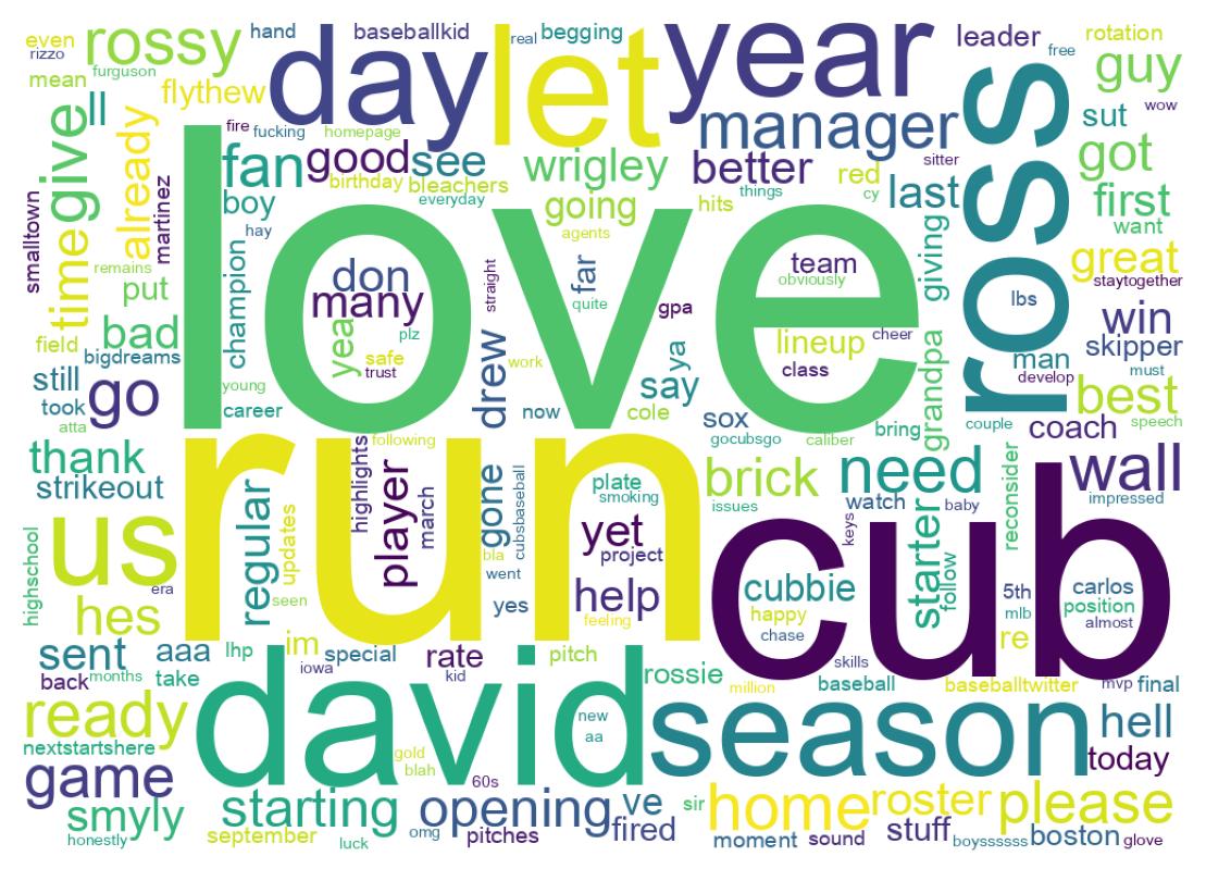 Wordcloud of tweets