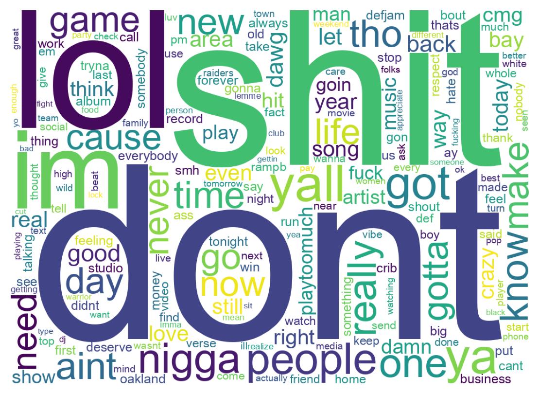Wordcloud of tweets