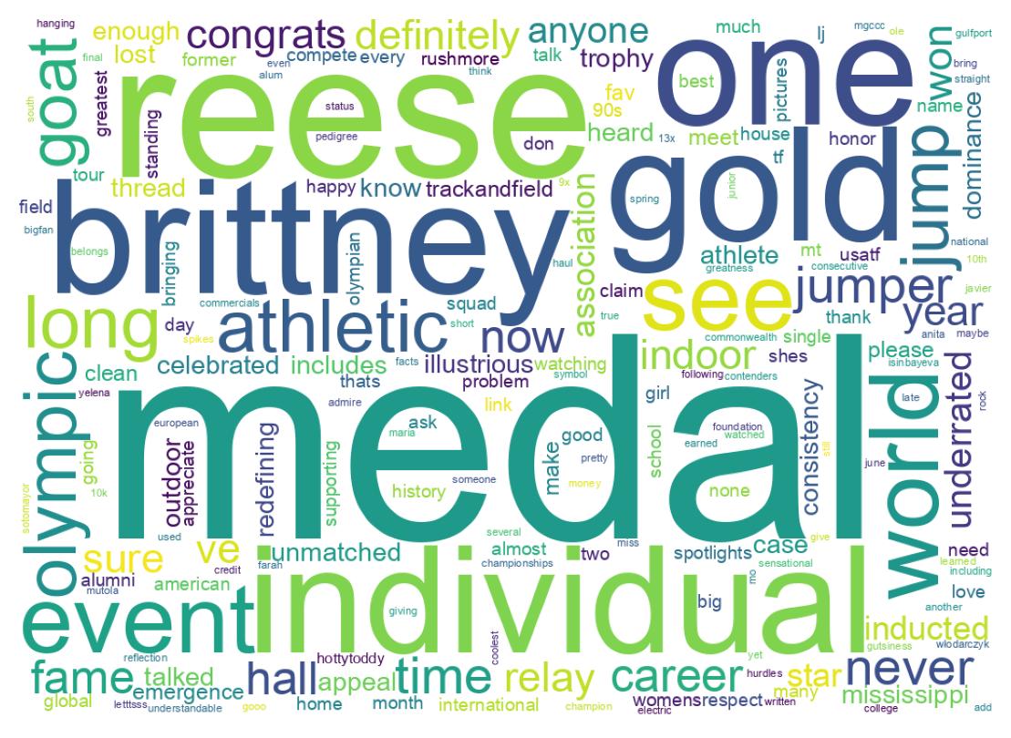 سحابة كلمات التغريدات