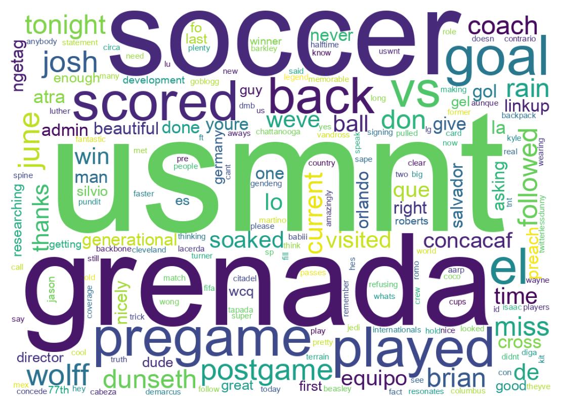 Word cloud tweet