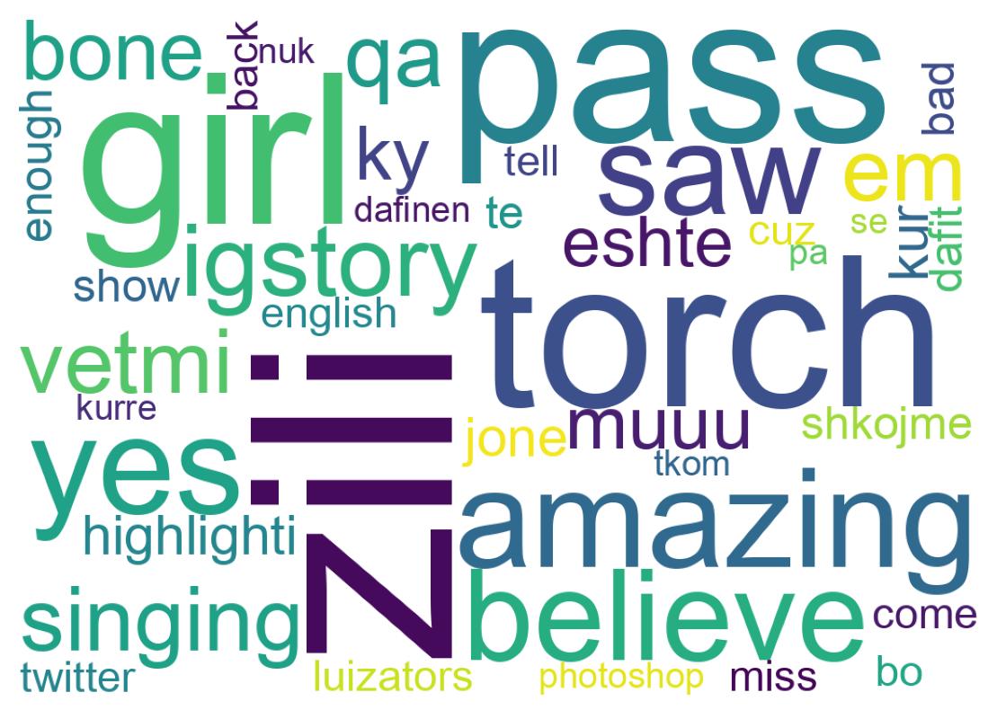Wordcloud of tweets