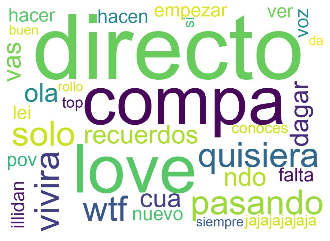 Nuvem de palavras dos tweets