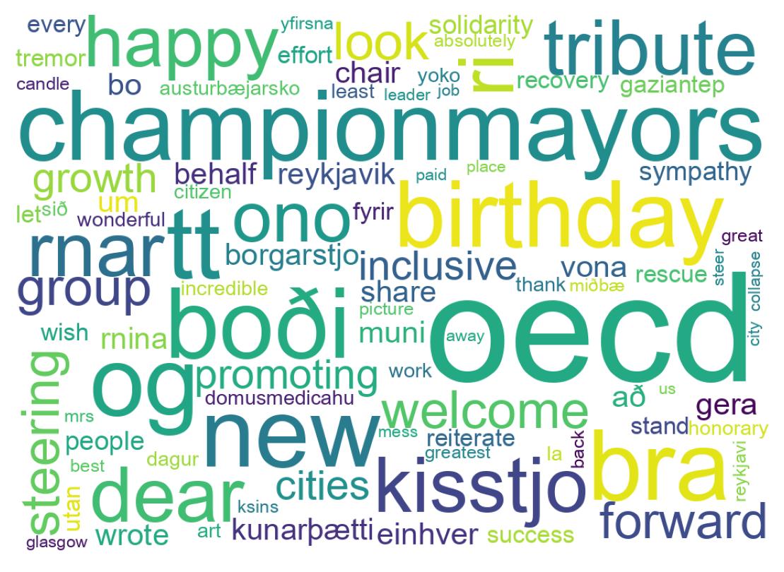 Wordcloud of tweets