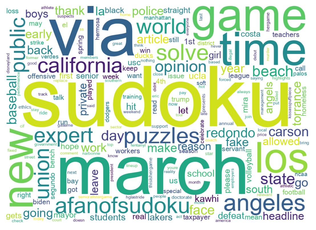 Wordcloud of tweets