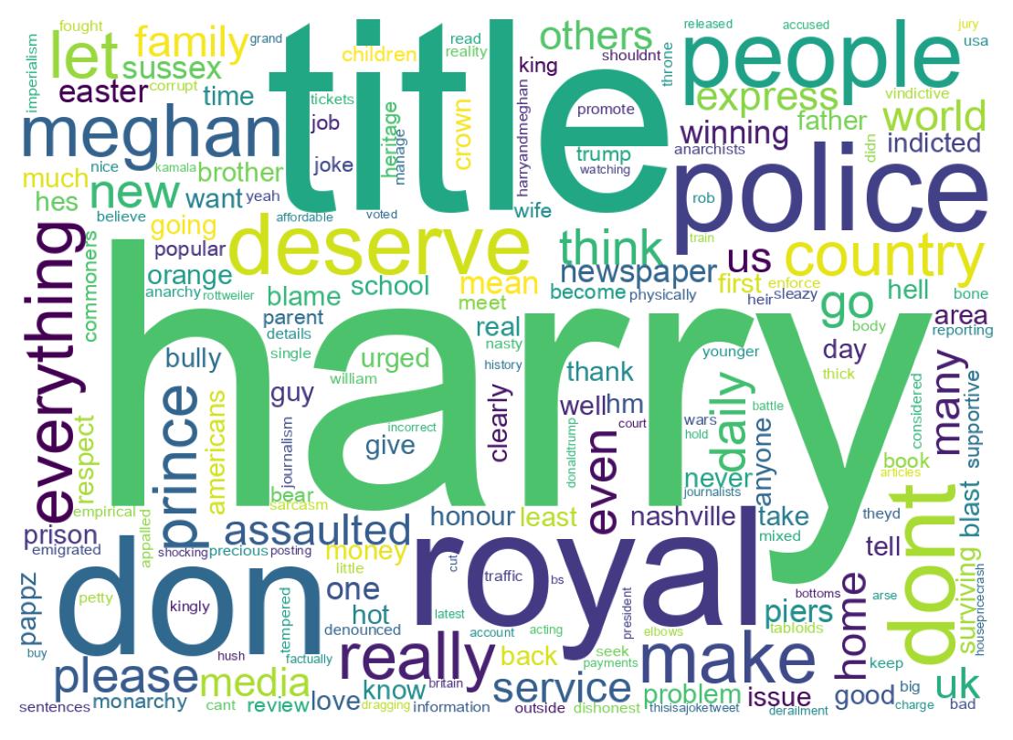Wordcloud of tweets