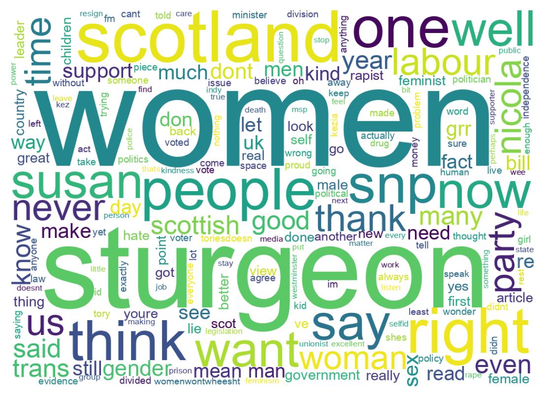 Word cloud tweet