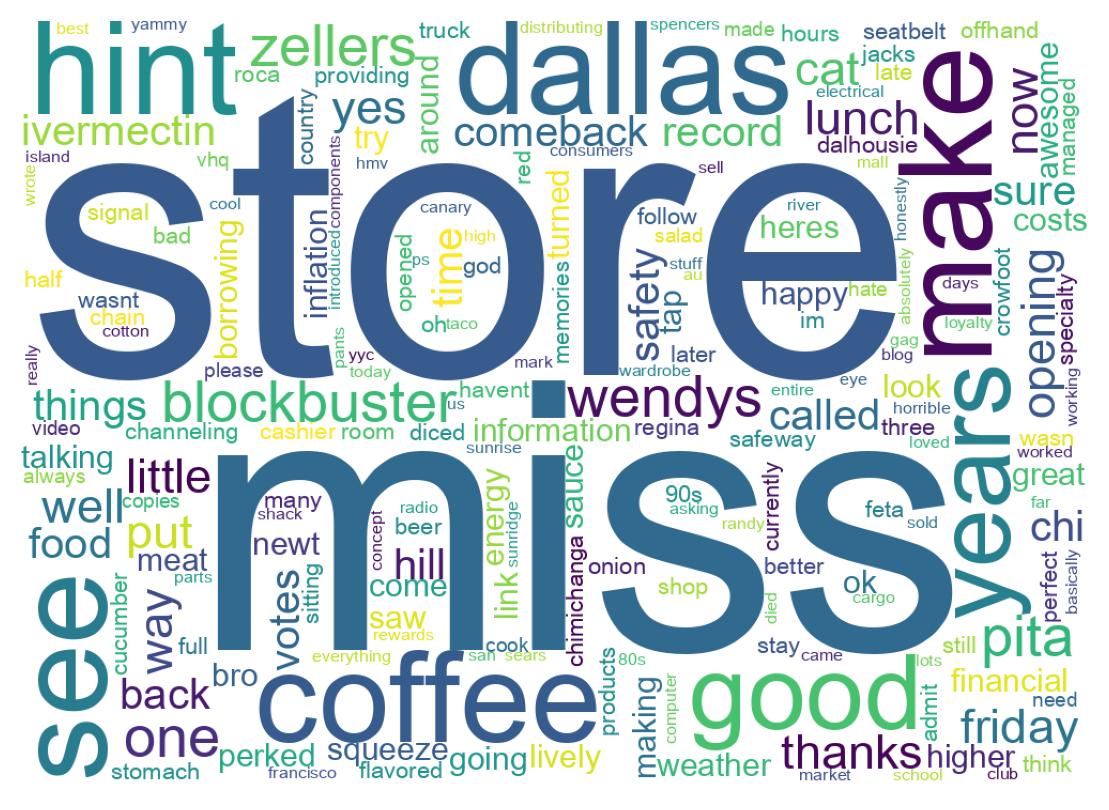 Wordcloud of tweets