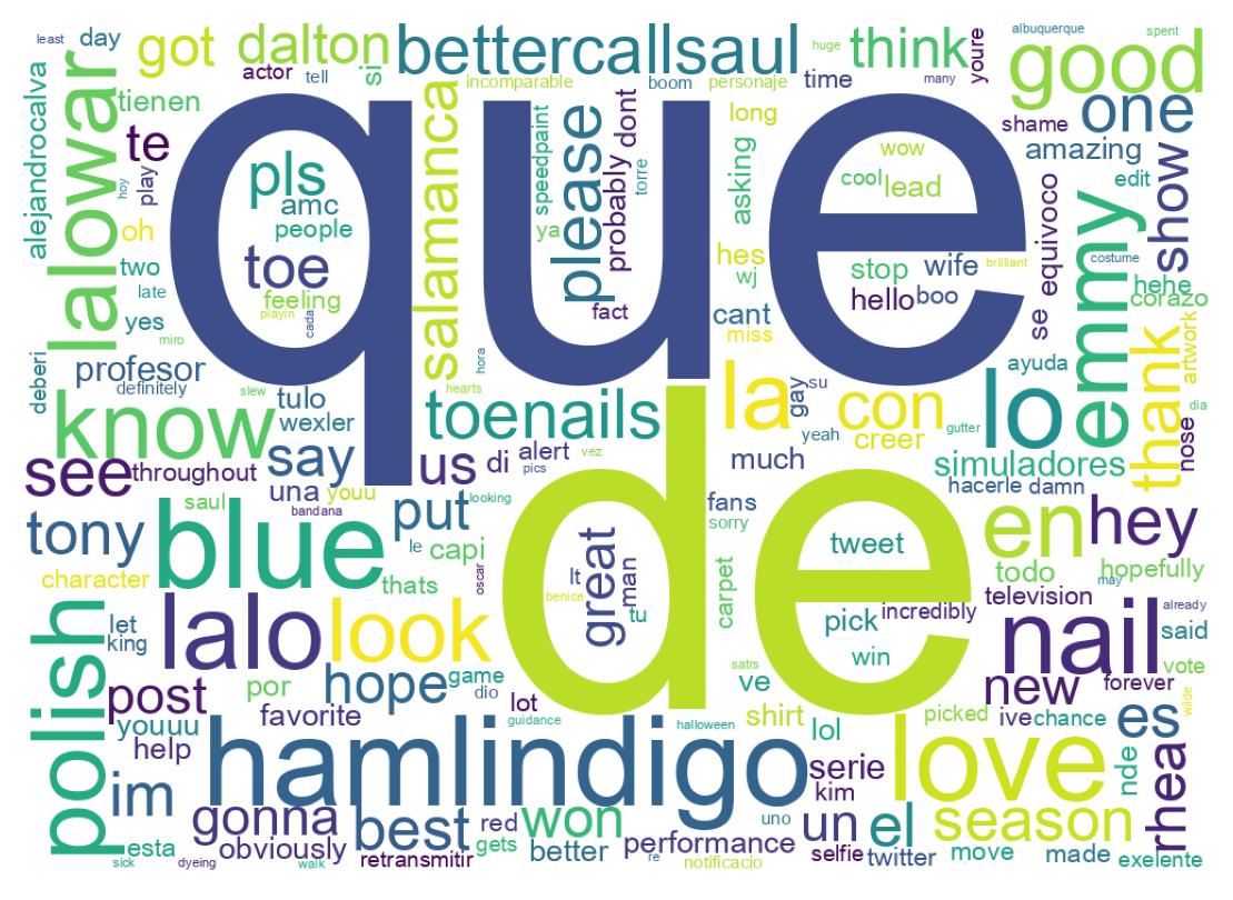 Wordcloud of tweets