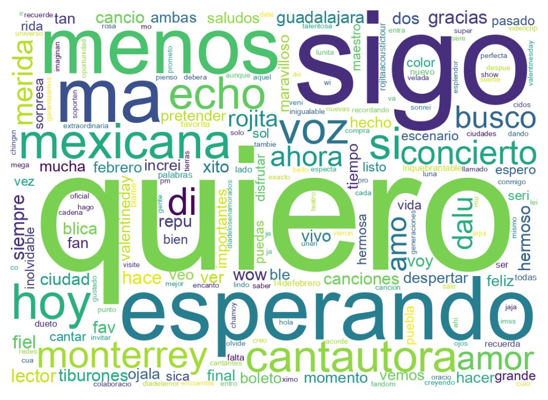 Word cloud tweet
