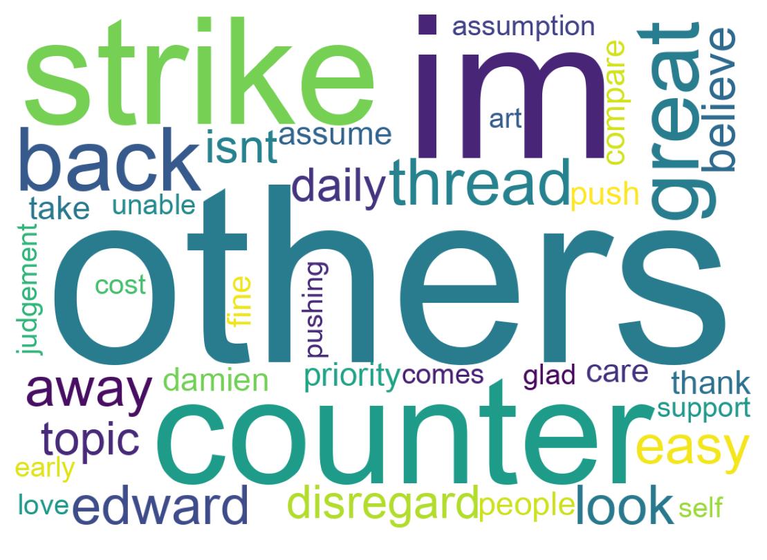 سحابة كلمات التغريدات