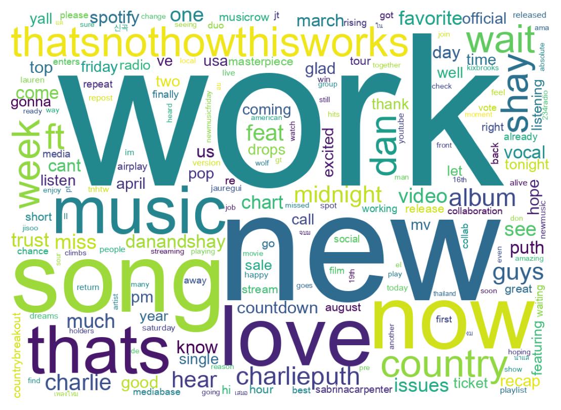 Wortwolke der Tweets