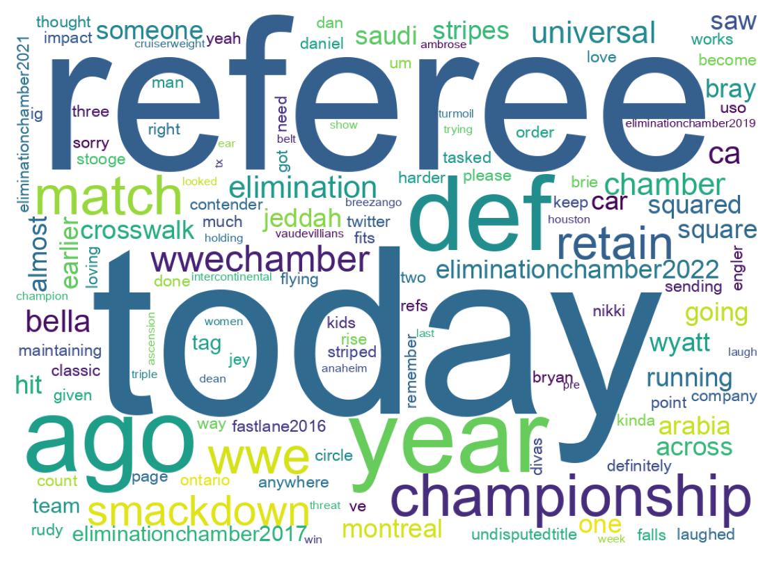 Word cloud tweet