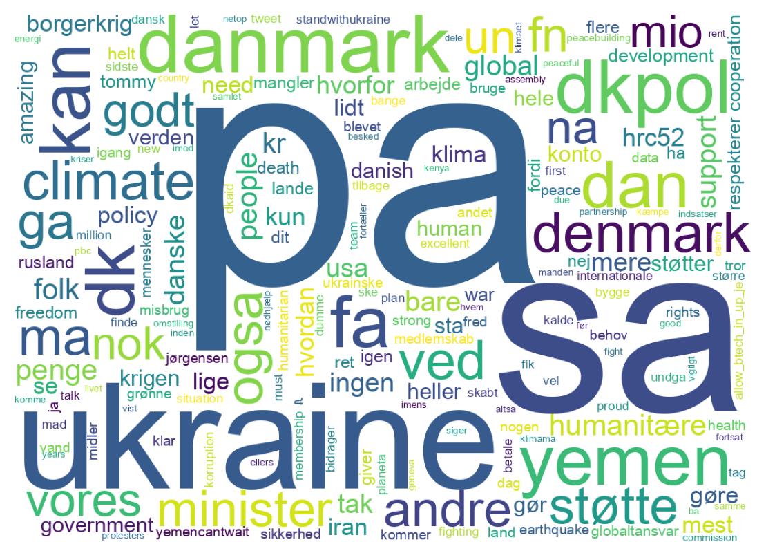 Wortwolke der Tweets