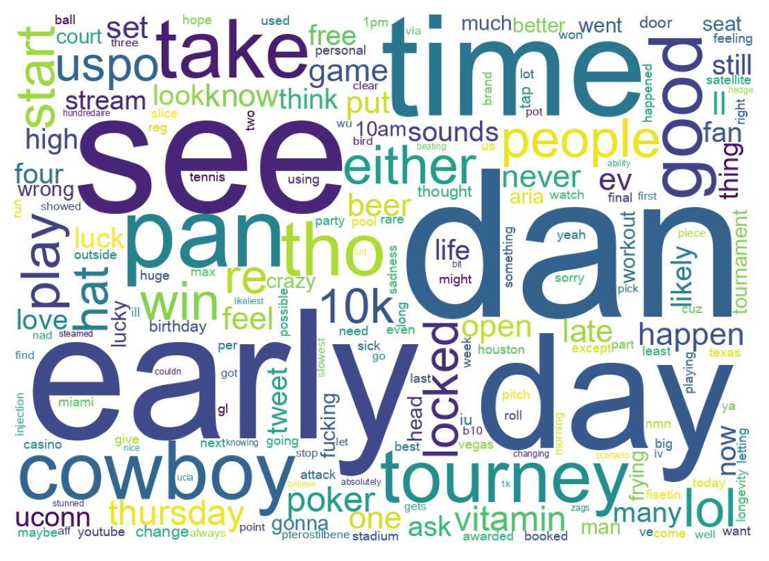 Wordcloud of tweets