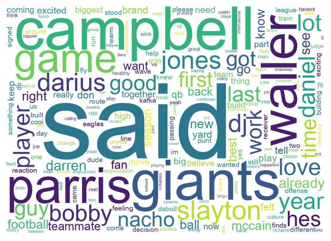 Wordcloud of tweets
