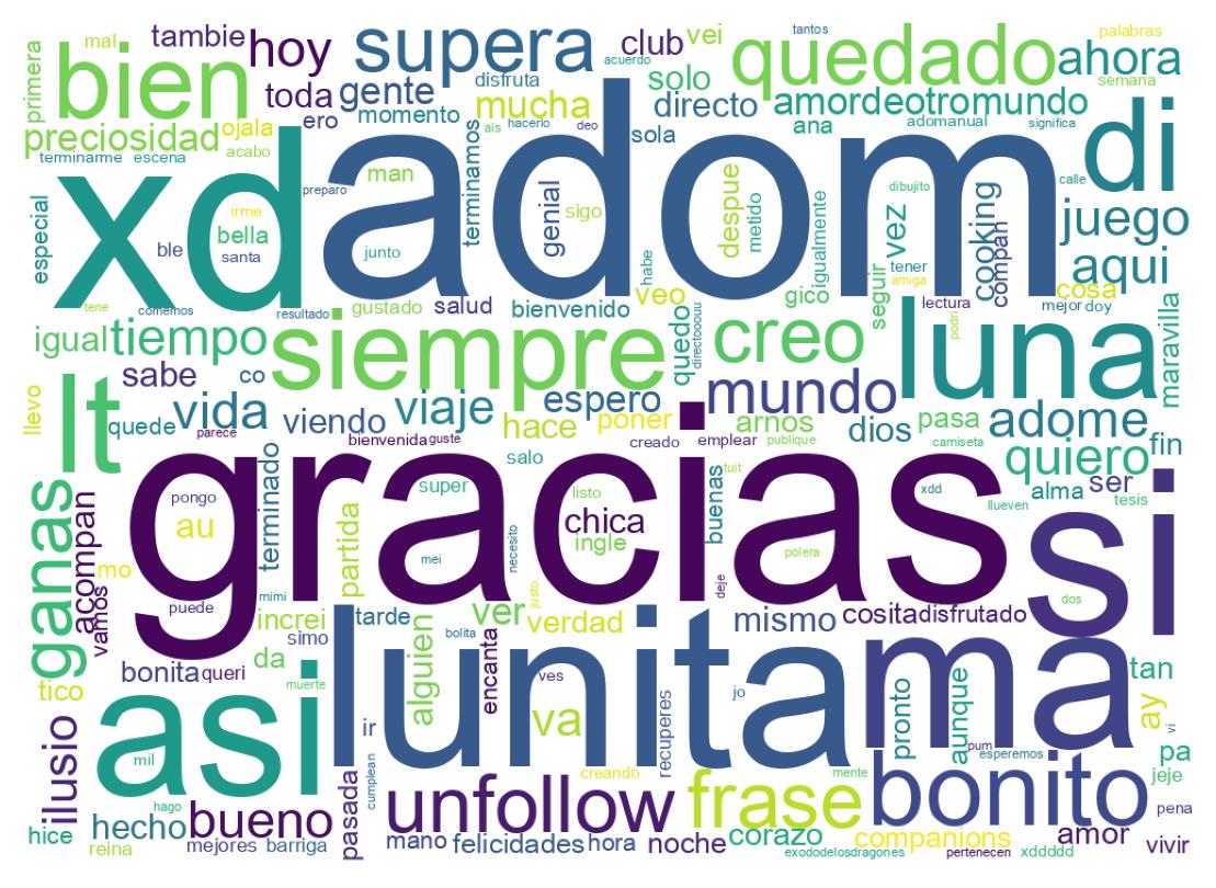 سحابة كلمات التغريدات