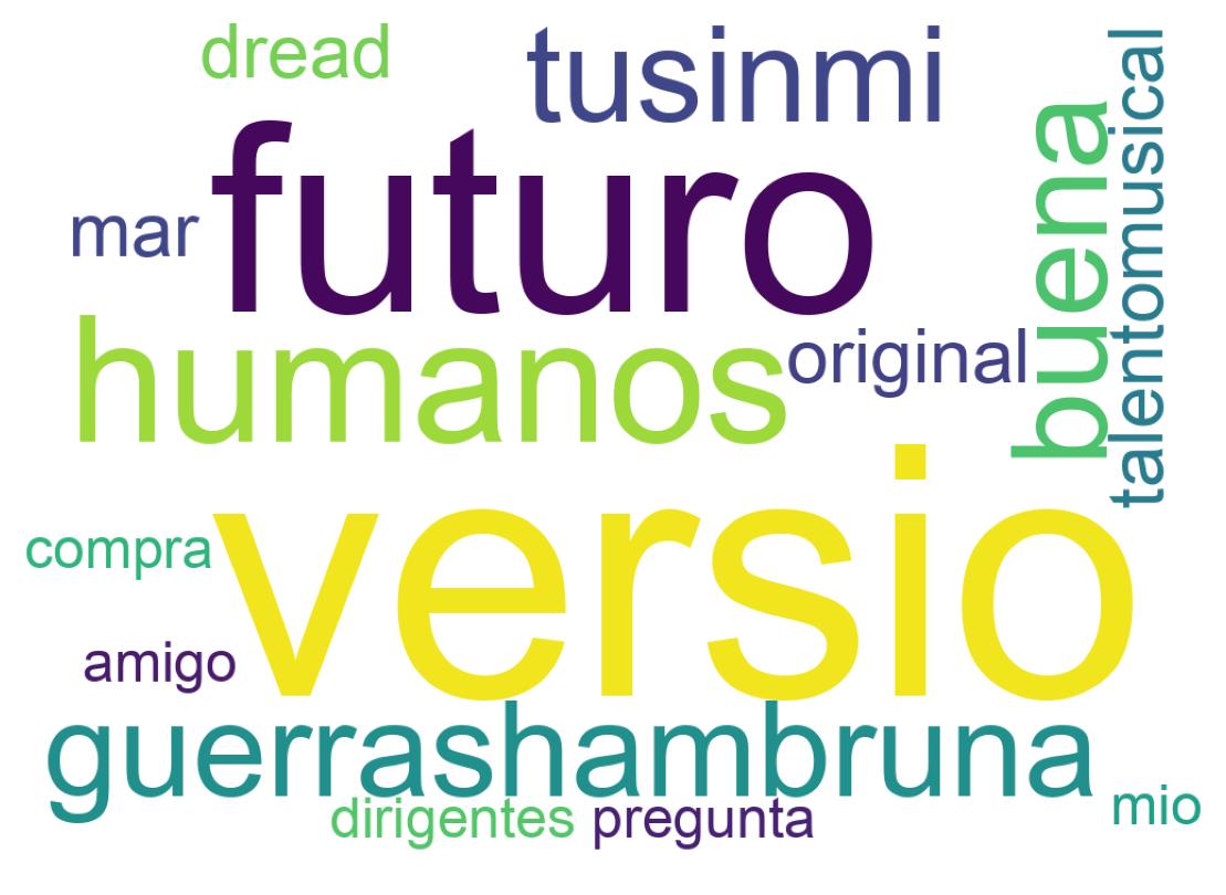 Tweet kelime bulutu