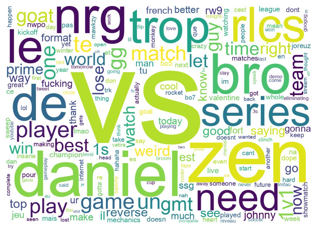 Word cloud tweet