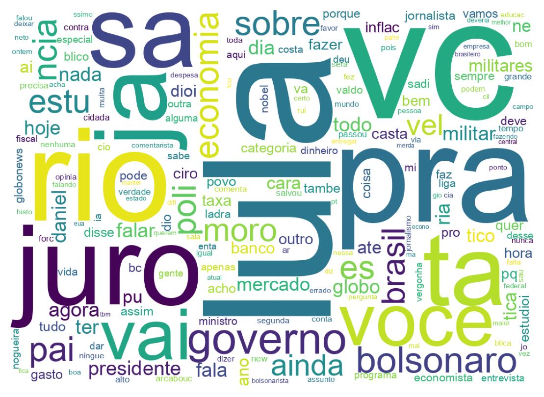 Nuvem de palavras dos tweets