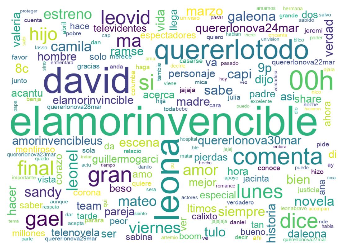 Nuvem de palavras dos tweets