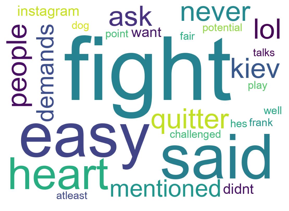 سحابة كلمات التغريدات