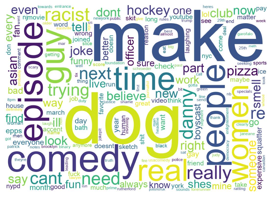 سحابة كلمات التغريدات