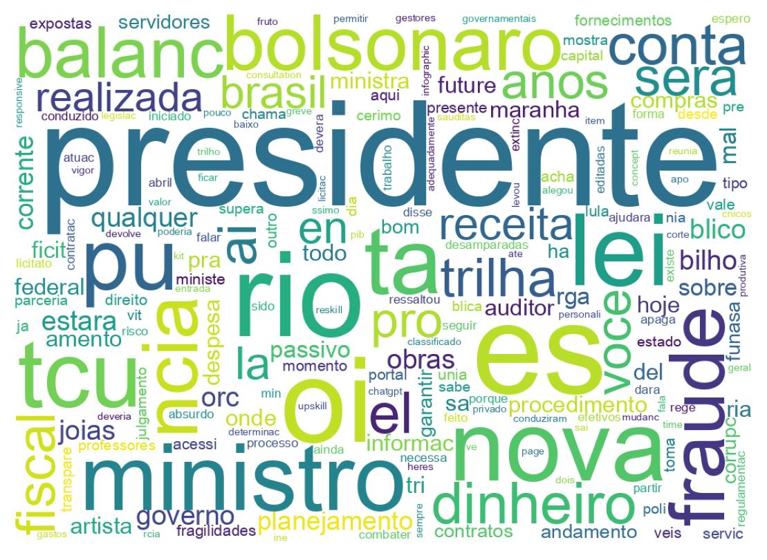 Wordcloud of tweets