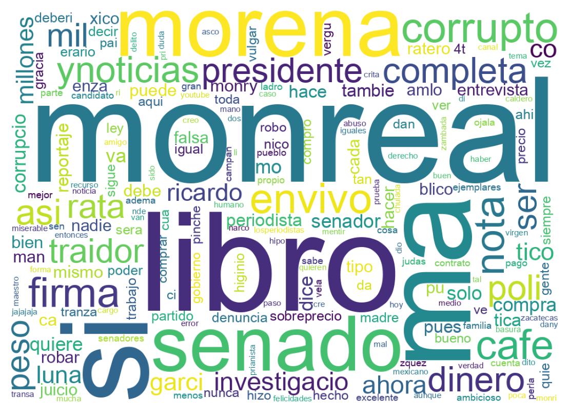 Nuvem de palavras dos tweets