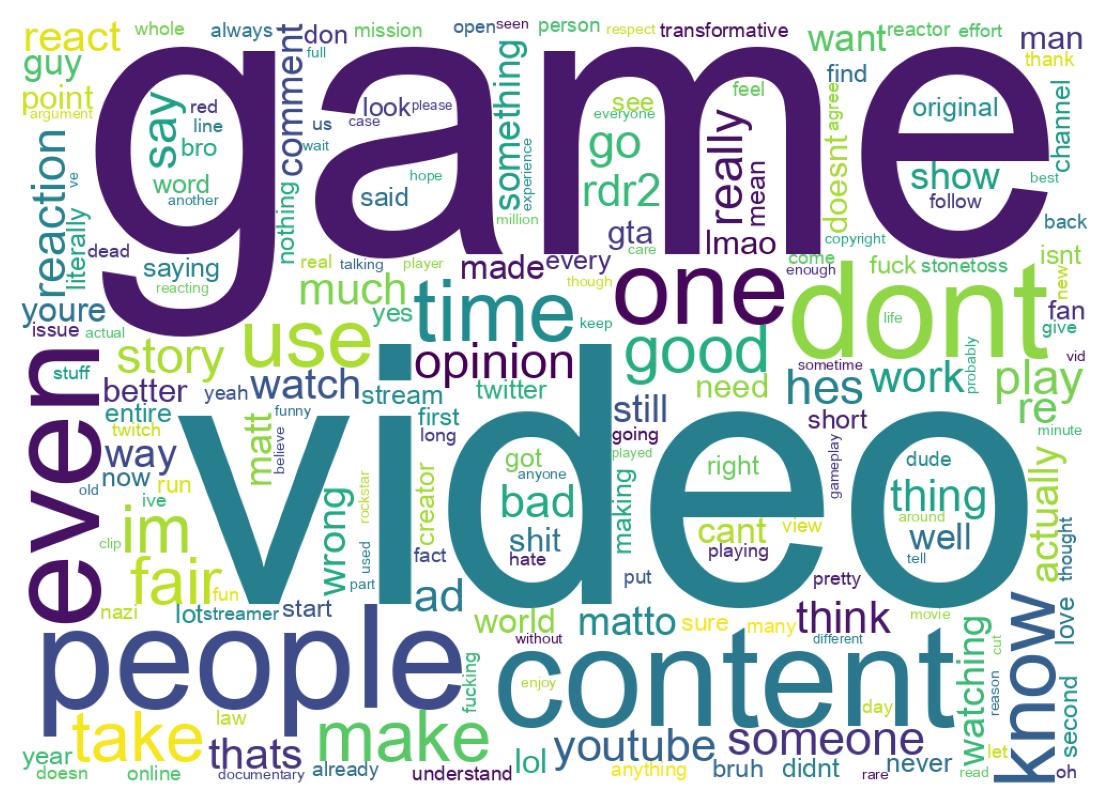 Word cloud tweet