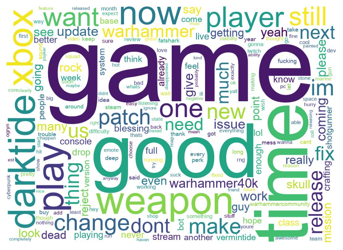 Word cloud tweet