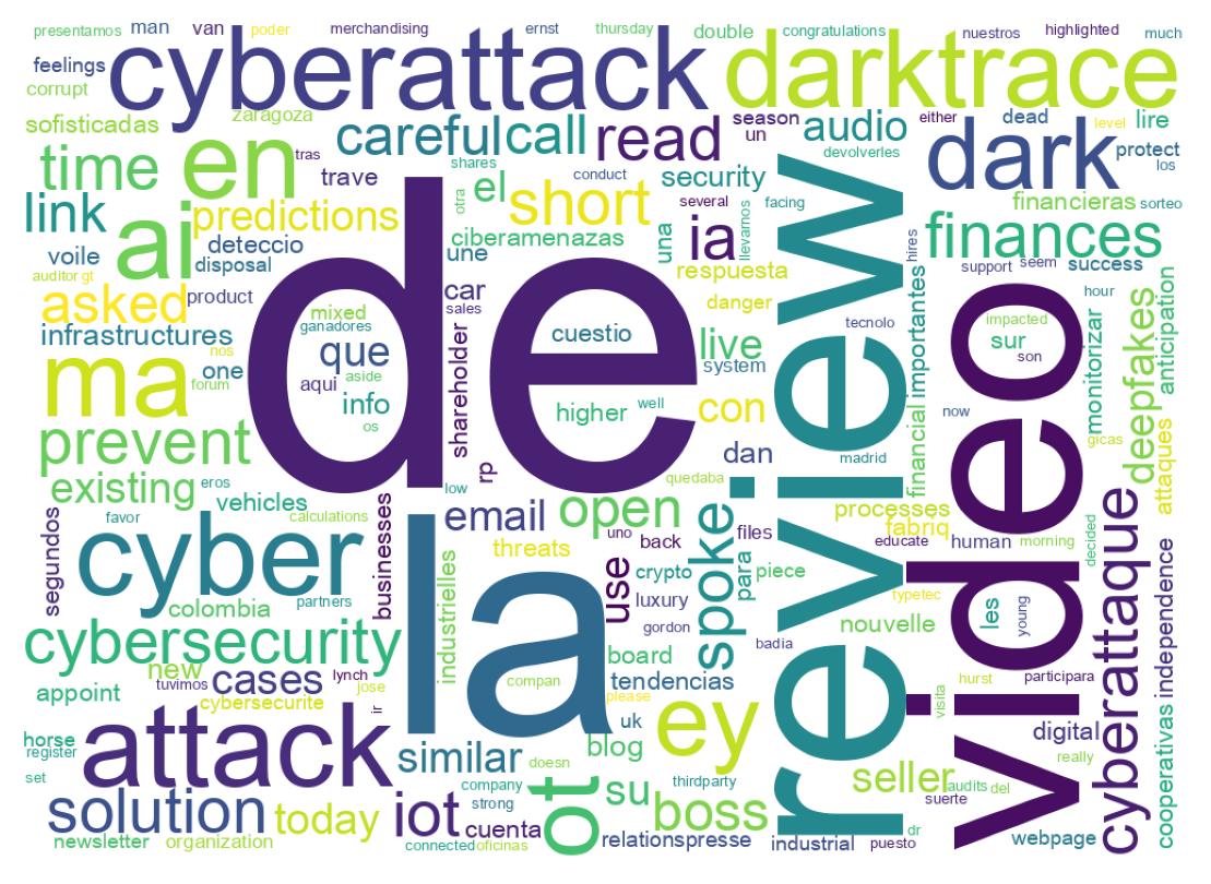 Wortwolke der Tweets
