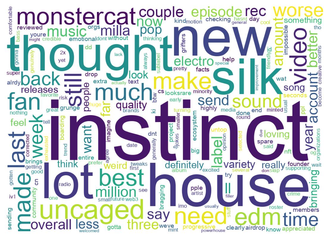 Wordcloud of tweets