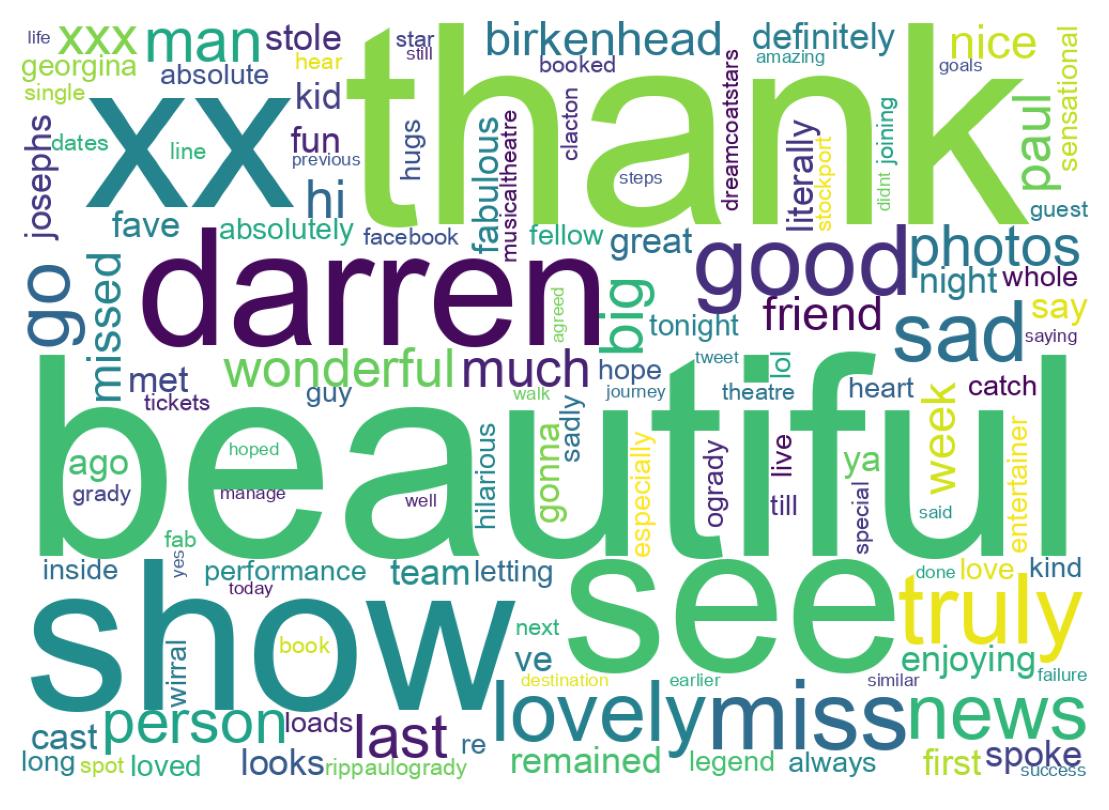 Wordcloud of tweets